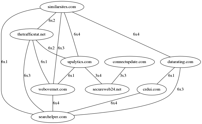 connection graph